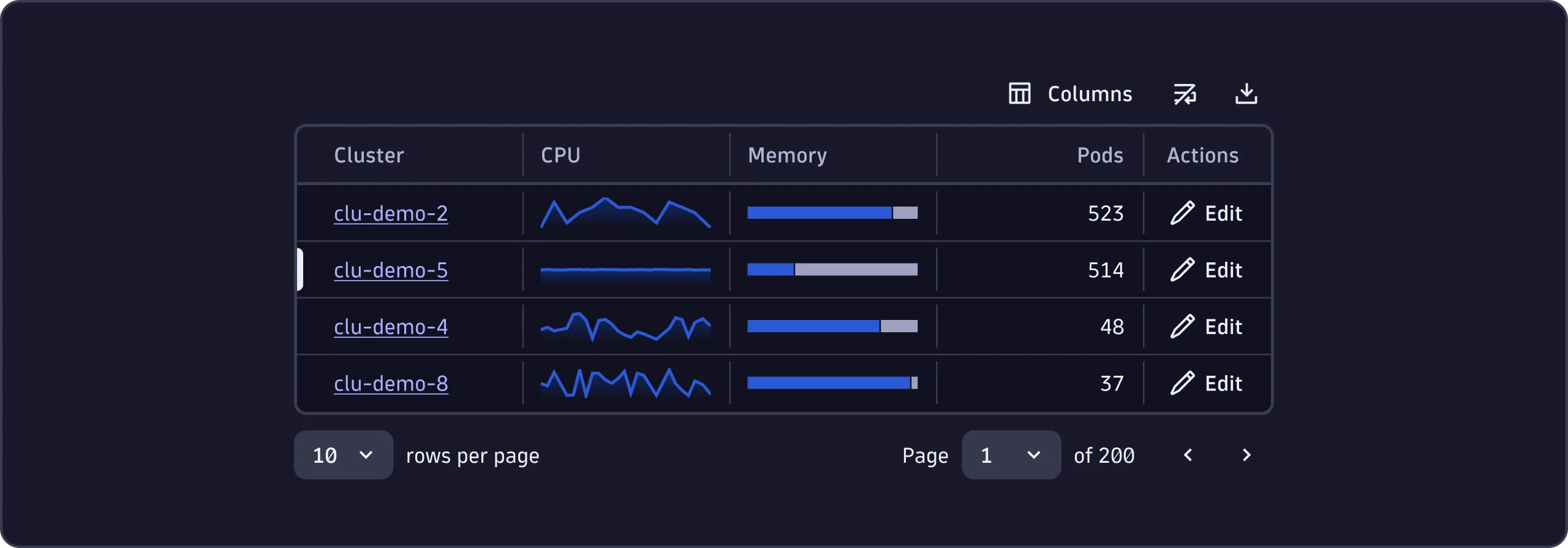 An example of a DataTable component with an extensive dataset and advanced options.