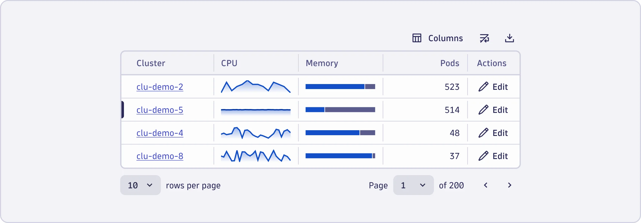 An example of a DataTable component with an extensive dataset and advanced options.