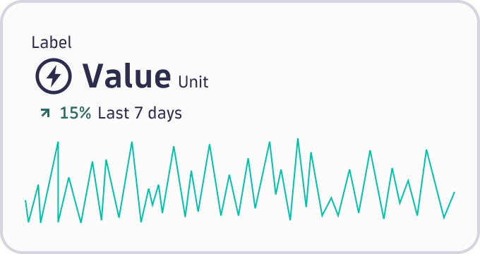Single value chart