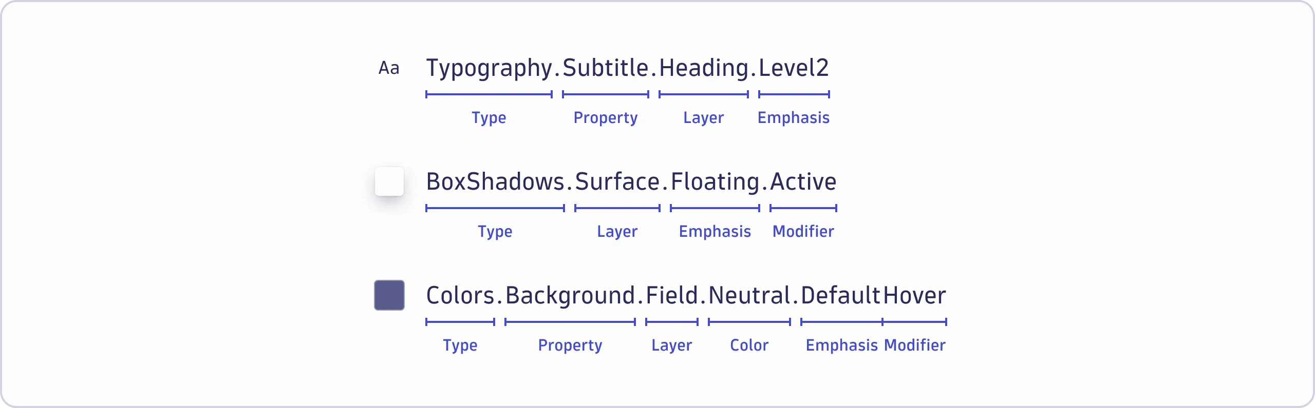 Design tokens: Naming