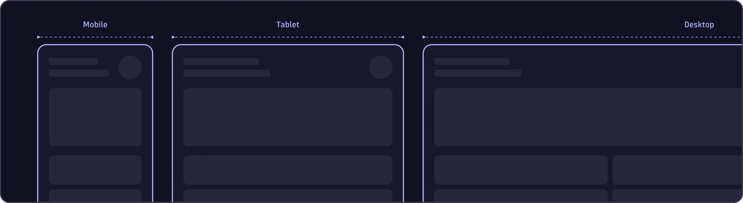 Responsive layouts