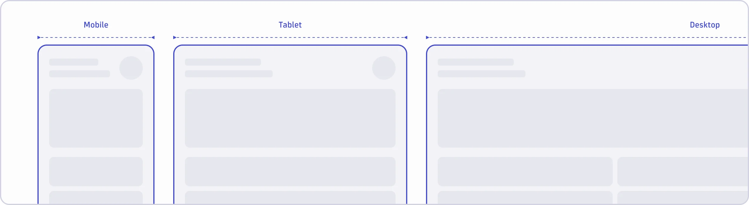 Responsive layouts