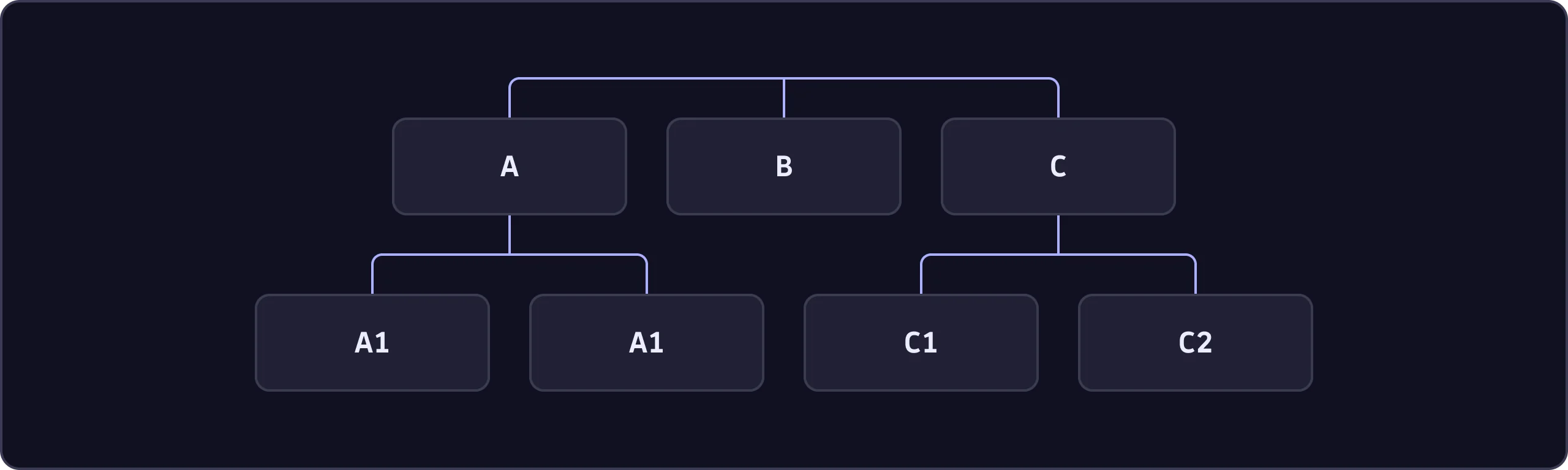 Combined hierarchy