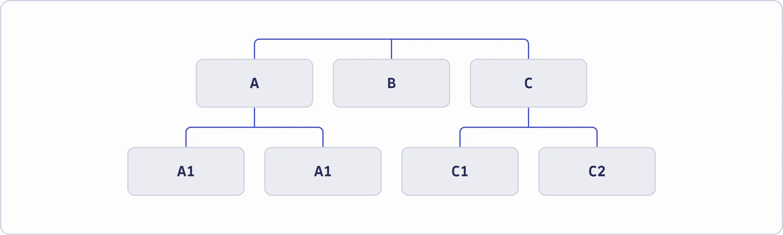 Combined hierarchy