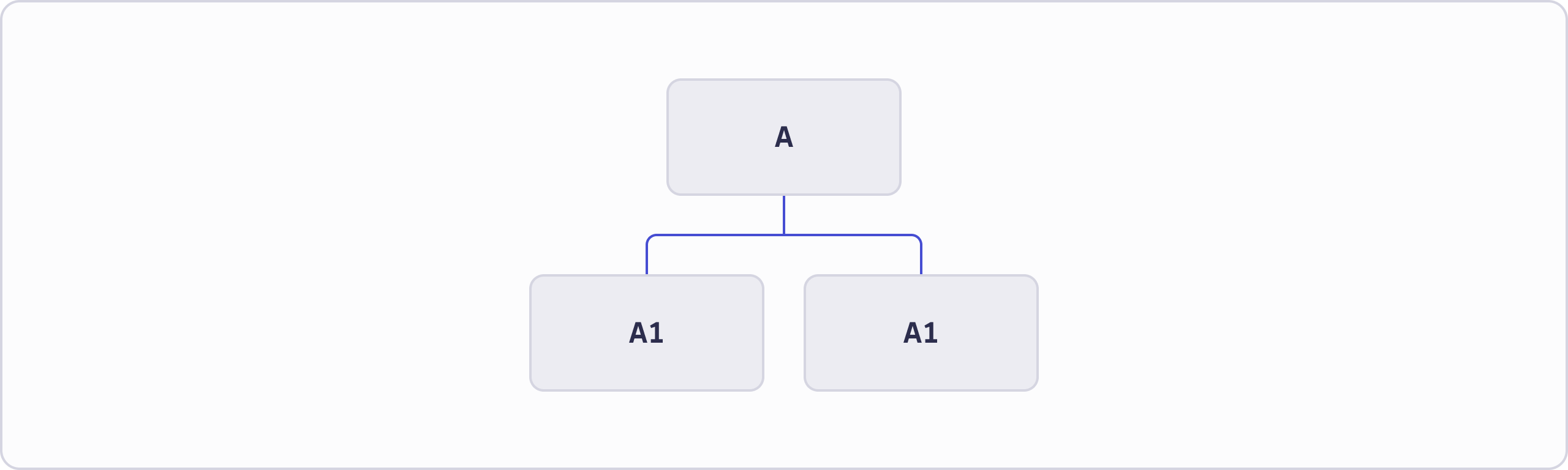 Nested hierarchy