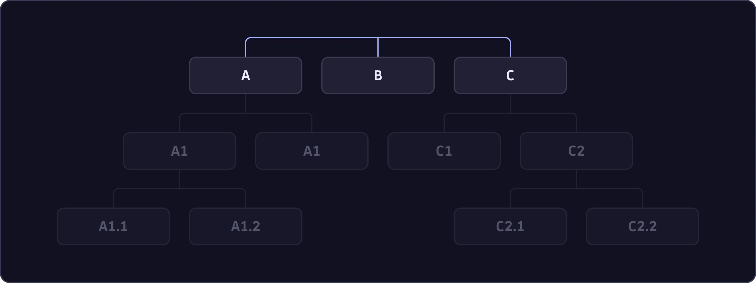 Primary navigation