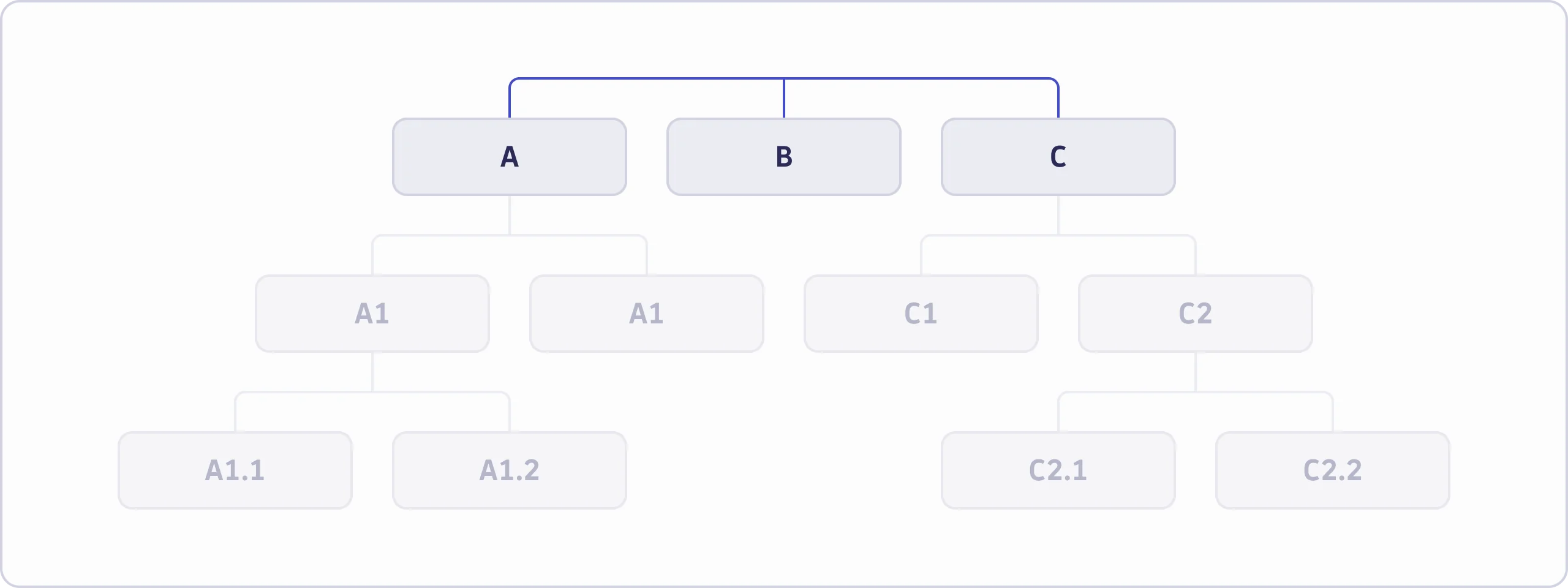 Primary navigation