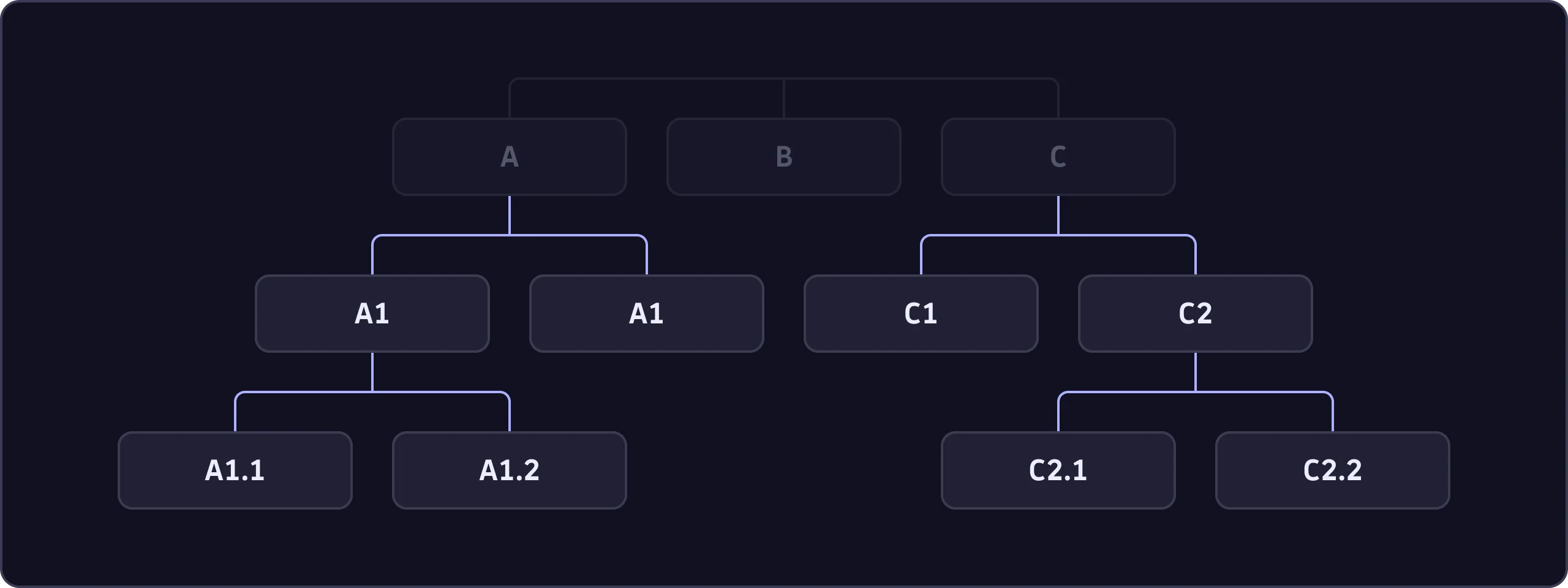 Secondary navigation