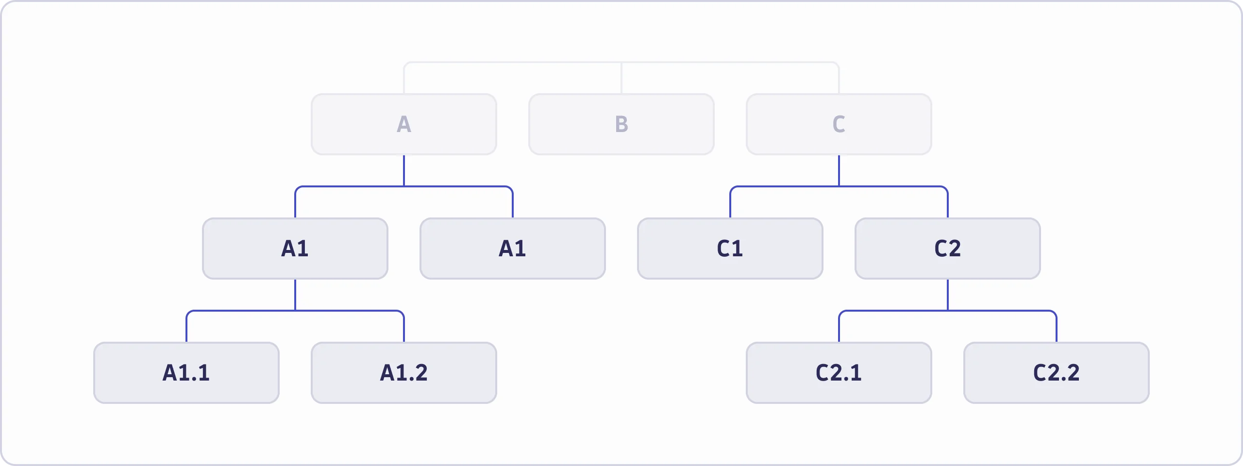 Secondary navigation