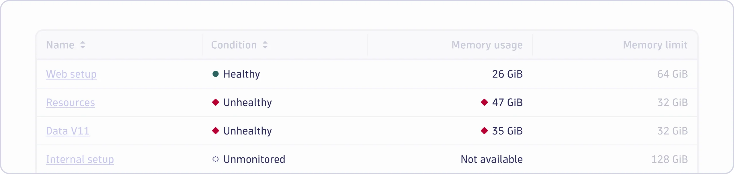 Shape indicators with a label and shape indicators next to a metric in a table row