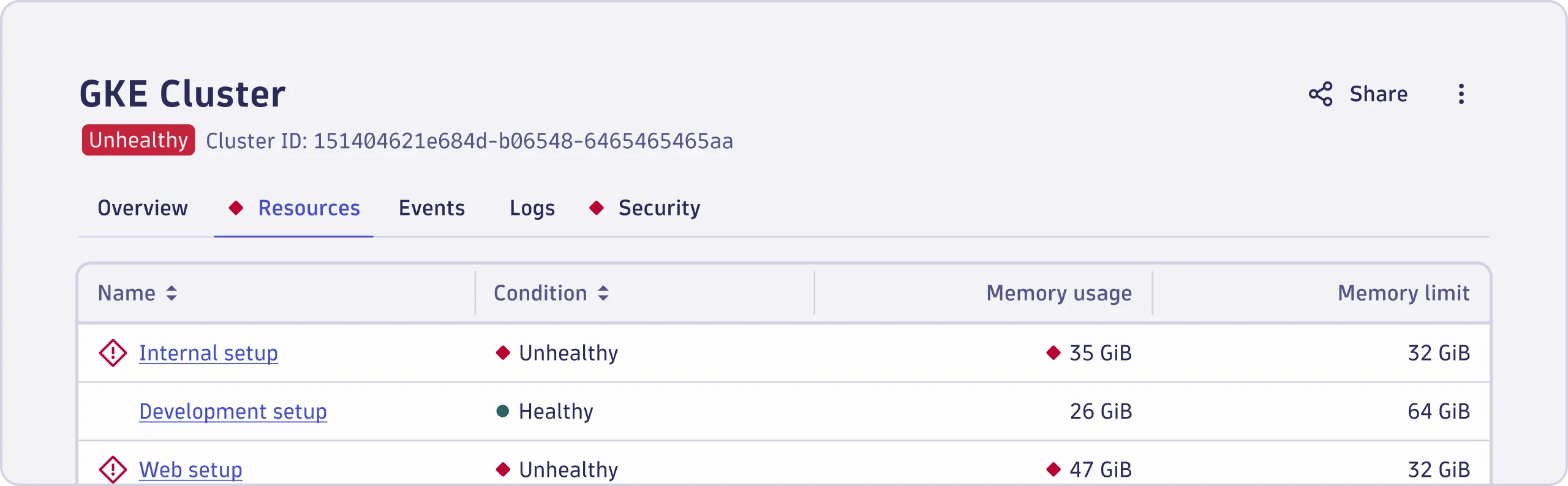 An page example with numerous status indicators that are based on the reading flow of the user